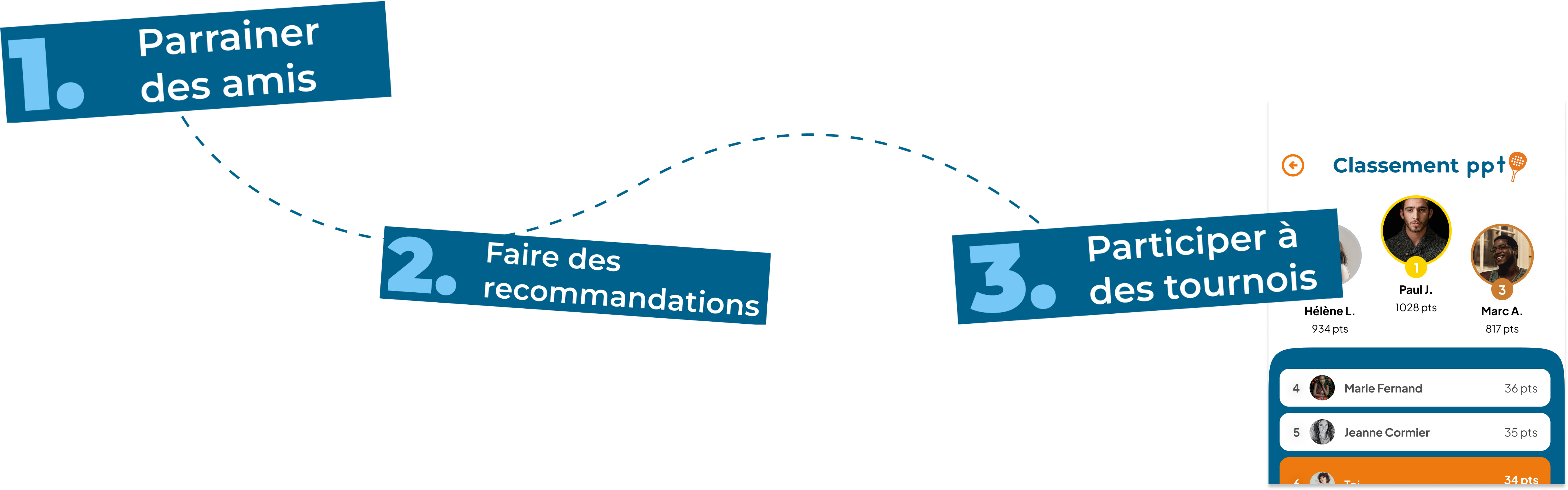 Étapes pour gagner des points (parrainage, recommandations, tournois)